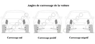 Camber, où l'angle de carrossage du véhicule | Oponeo.be